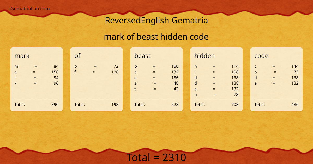 mark of beast hidden code in reversedEnglish Gematria
